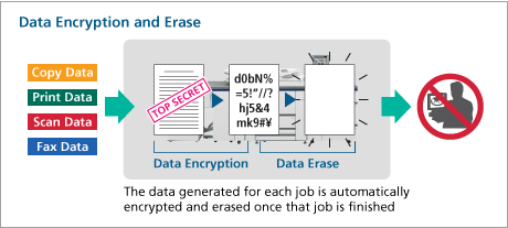img_Data encryption and erase