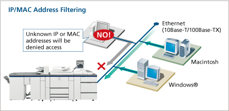 img_IP/MAC address filtering